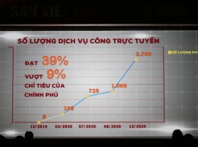 VNPT Pay và chặng đường một năm đồng hành cùng Cổng Dịch vụ công Quốc gia