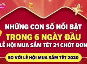 Infographic 6 ngày đầu tiên của Lễ hội mua sắm “Tết 21, Chốt đơn” so với Lễ hội mua sắm Tết 2020
